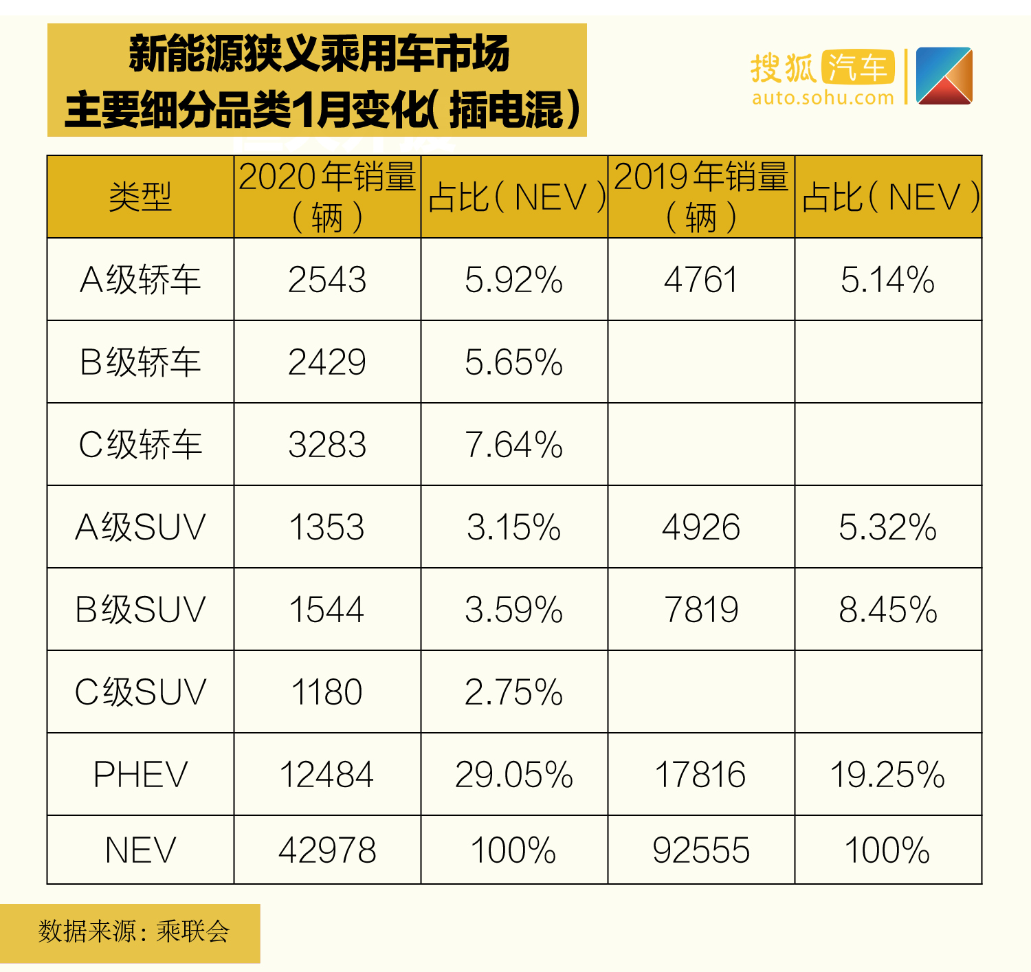 慘淡中仍應擁抱希望 1月新能源汽車市場銷量分析