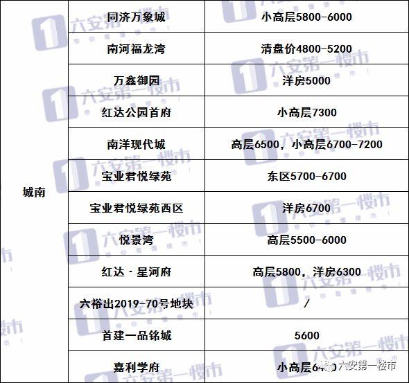 六安房价多少钱一平方(六安房价多少钱一平方新房)