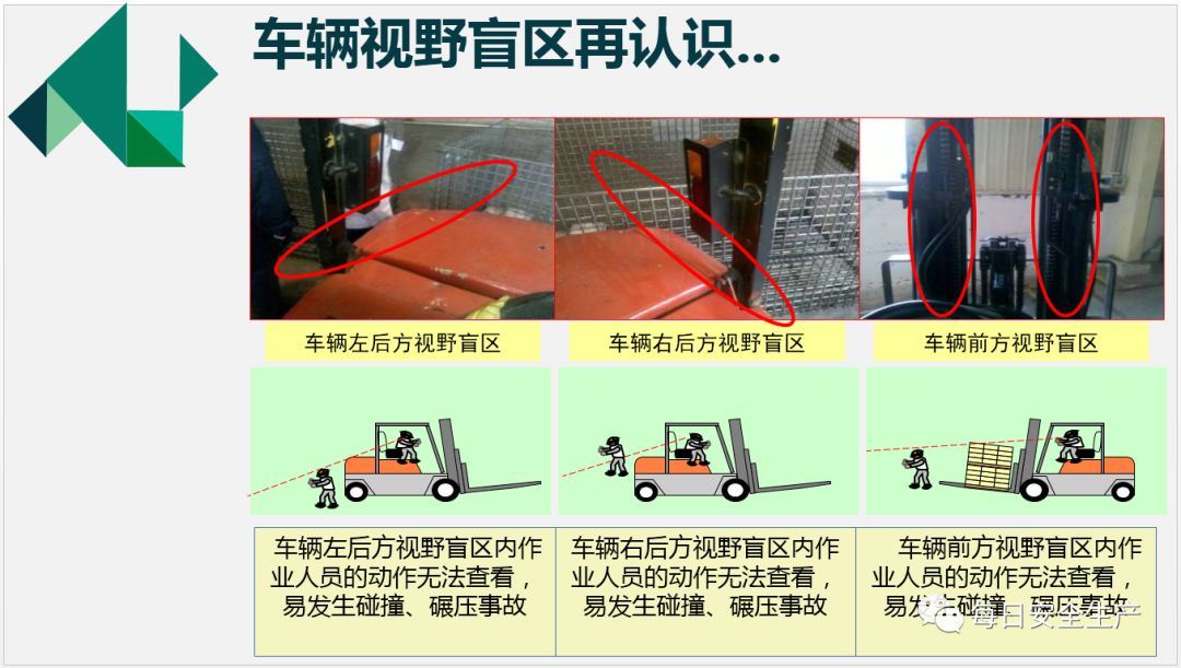 附叉车安全培训课件注意视野和死角夜间作业时务必要以安全速度行驶