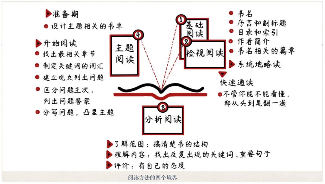 《苏菲的世界》哲学史:思辨精读十二周