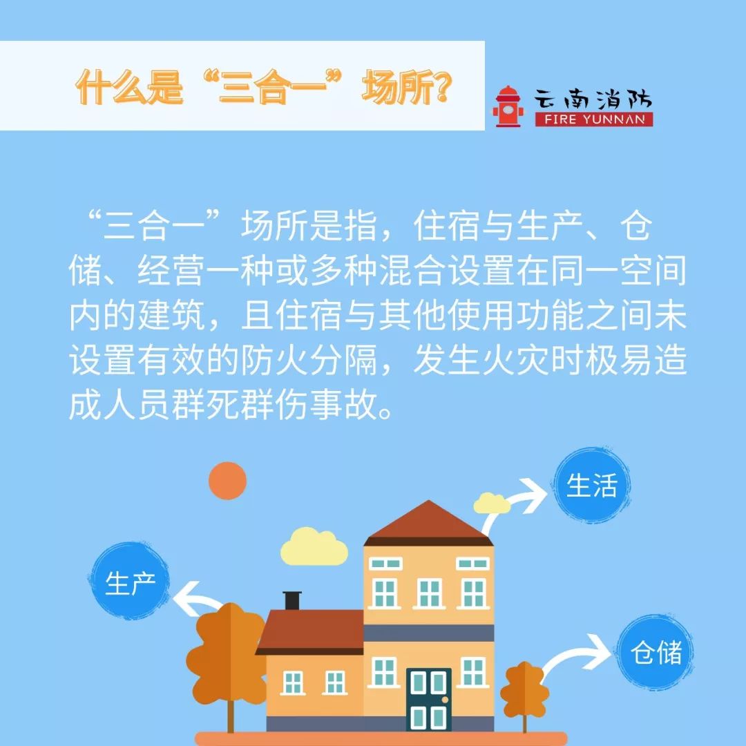 战疫一图get三合一场所消防安全注意事项