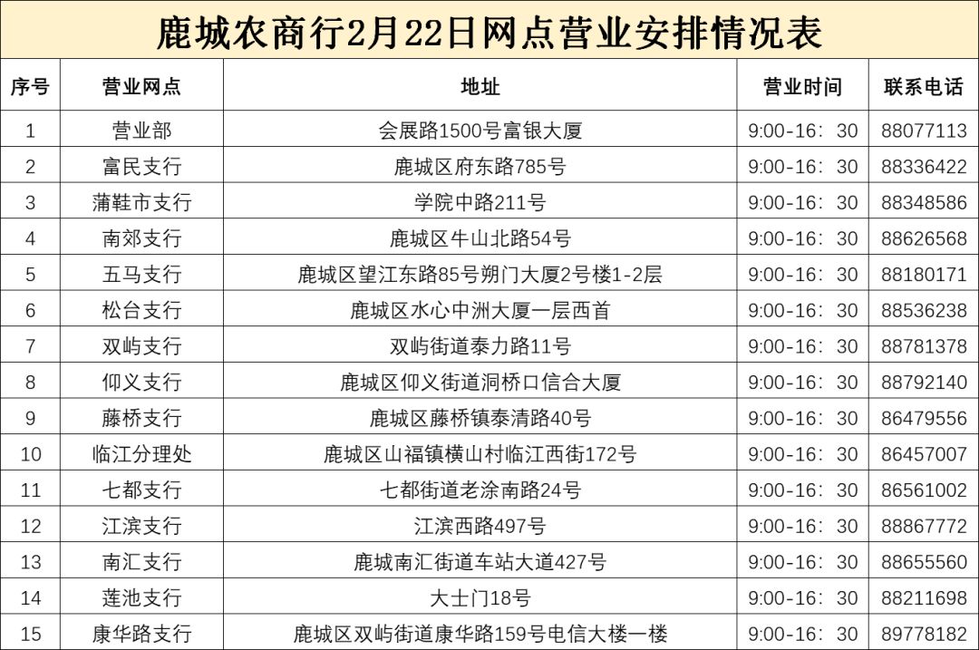 鹿城农商银行关于调整网点营业时间的通知