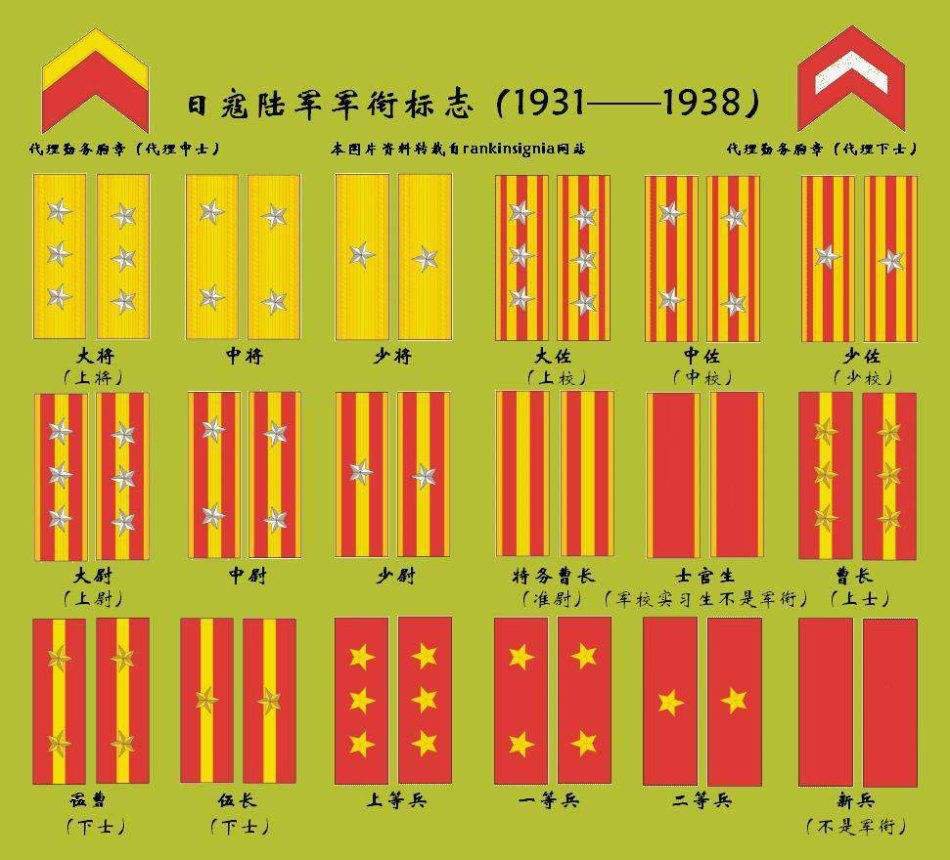 二战时,日本大佐到底是多大军衔?你找不到比这更详细的文章了!_日军