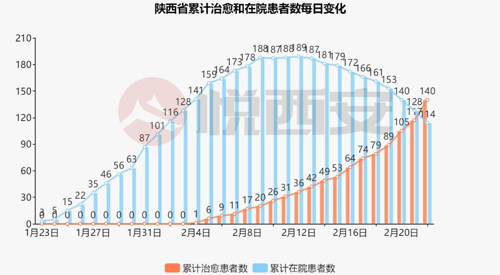 西安疫情统计数据图片