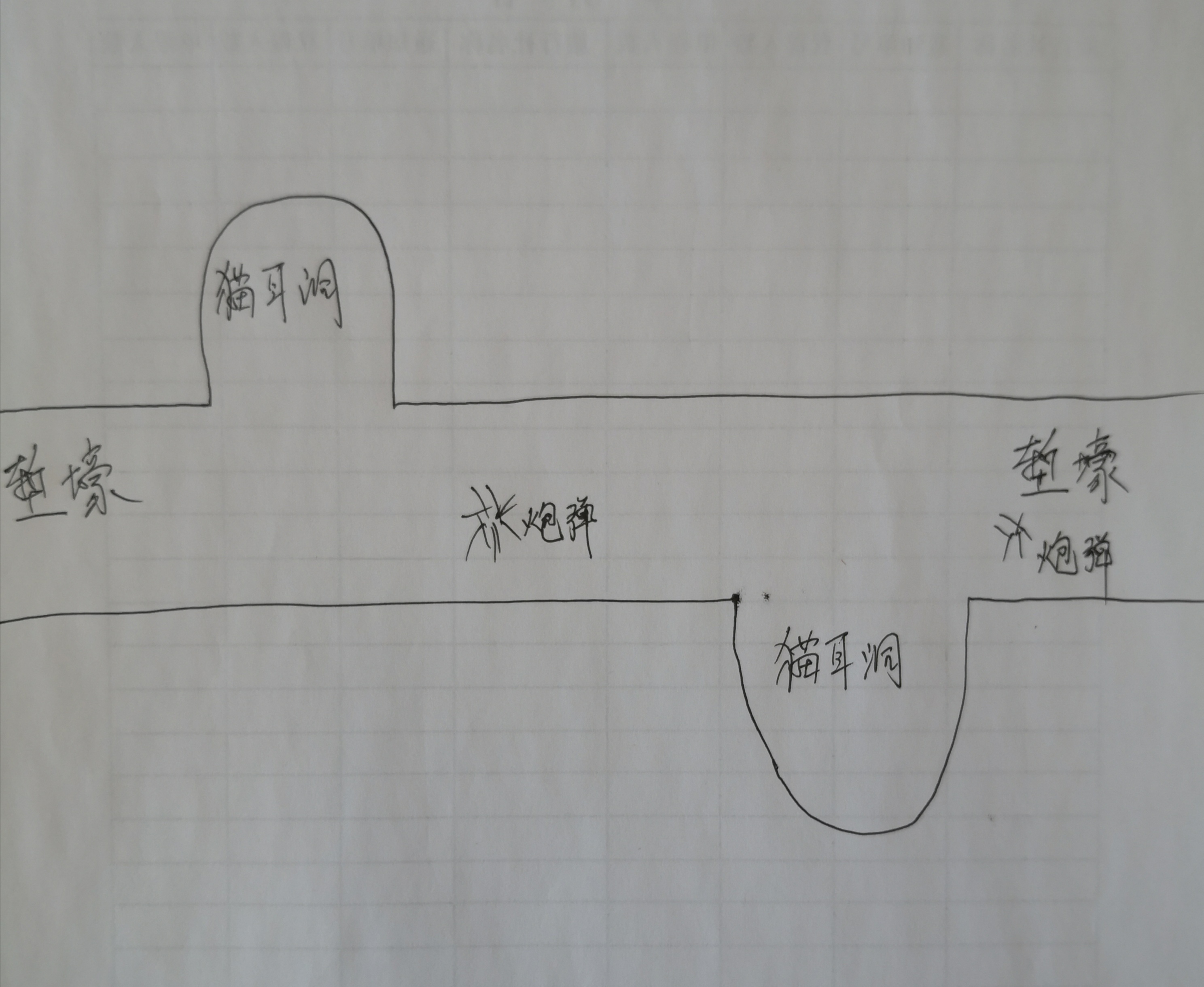 上甘岭战役好多人都熟悉但我军使用的坑道是什么样子的大家可能就不