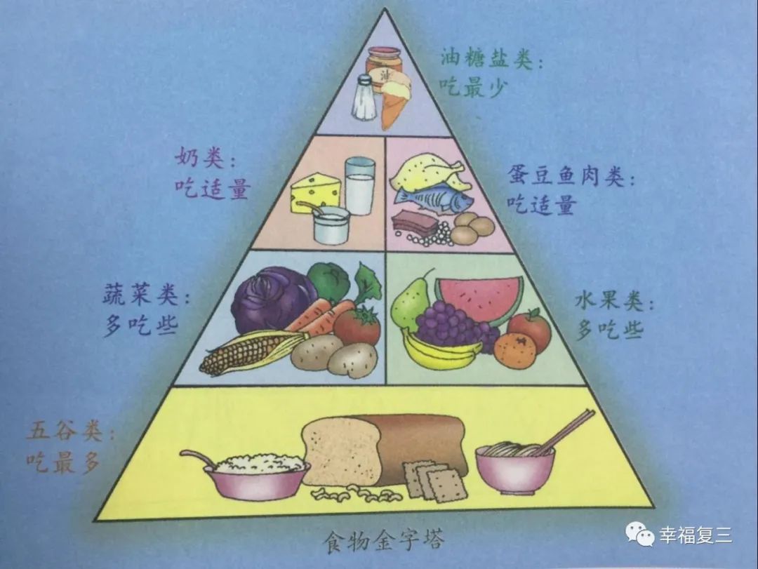 小朋友们,请你设计一张属于自己的一日饮食金字塔吧,也可以和爸爸妈妈