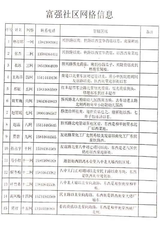 通榆三大街道10个社区的网格分布汇总合集