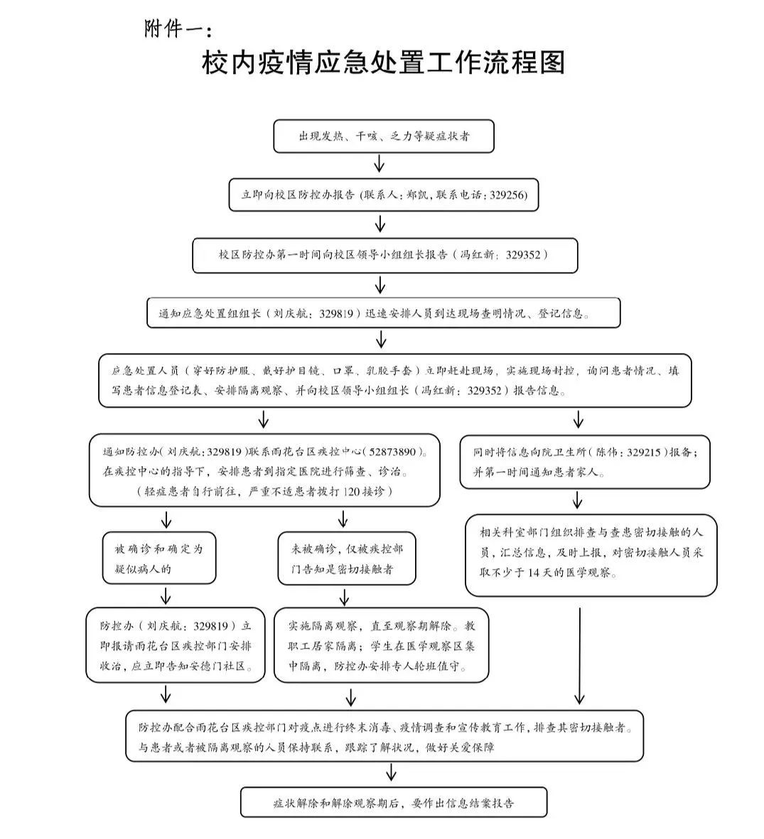 发热人员应急处置流程图片