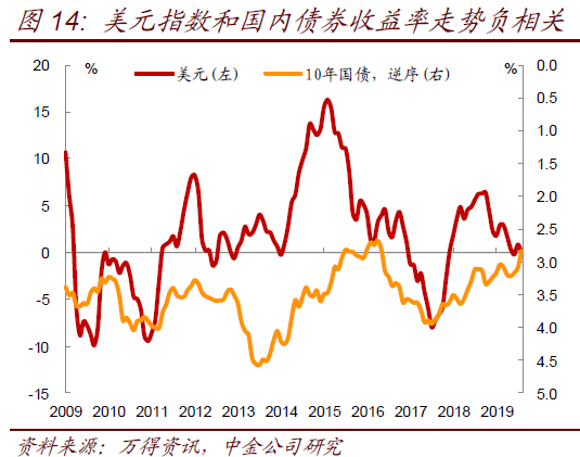 美元对黄金影响因素(美元对黄金影响因素分析)