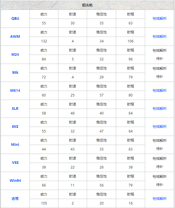 枪支详细价目表图片