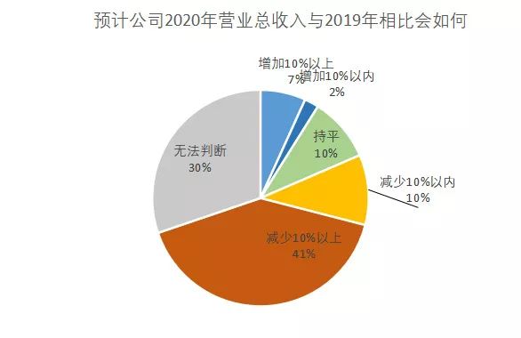 疫情冲击下的中小微民营企业困境对策与希望