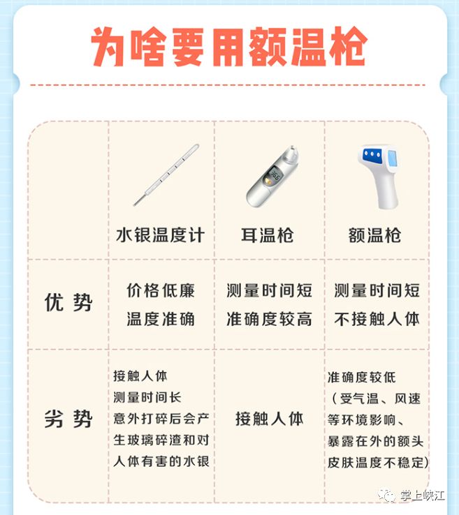 体温枪的正确使用方法图片