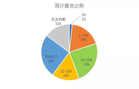 疫情下的企业困境图片