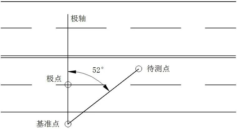 基准线测量原理图解图片