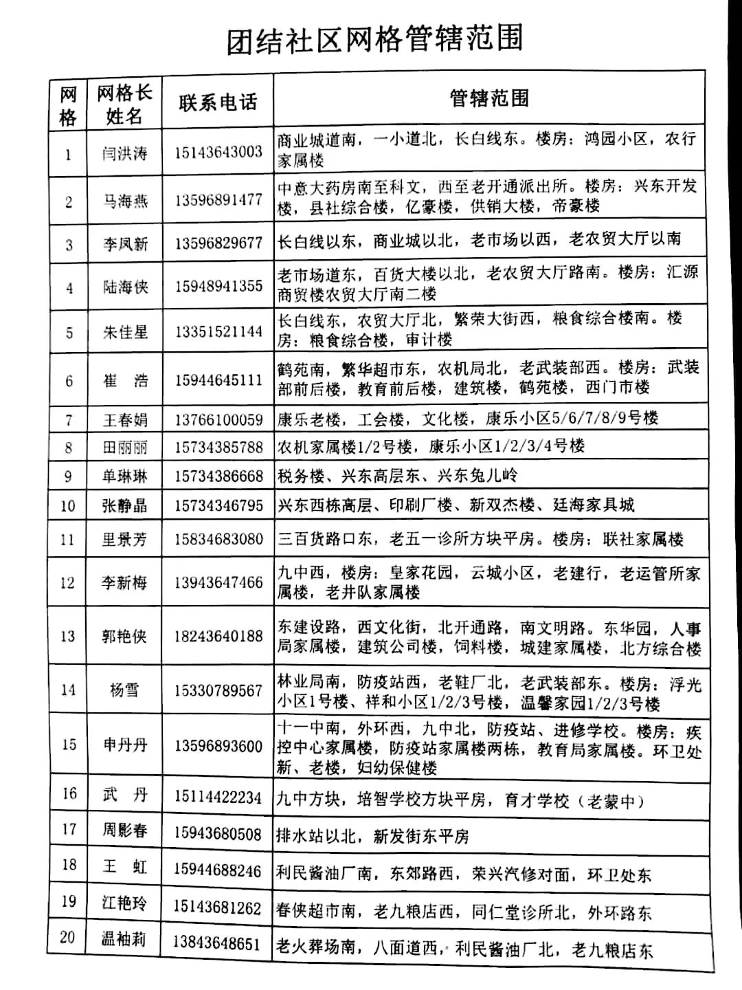 通榆三大街道10个社区的网格分布汇总合集