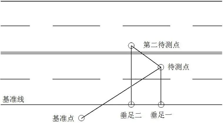 绘制《道路交通事故现场图》之——定位方法