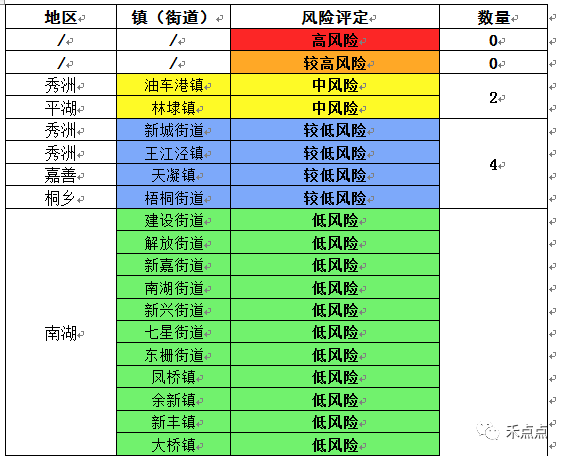 浙江嘉兴疫情地图图片