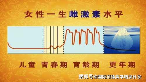 比如说怀孕的时候,由于雌激素分泌增多, 毛囊的生长期也会延长,而生完