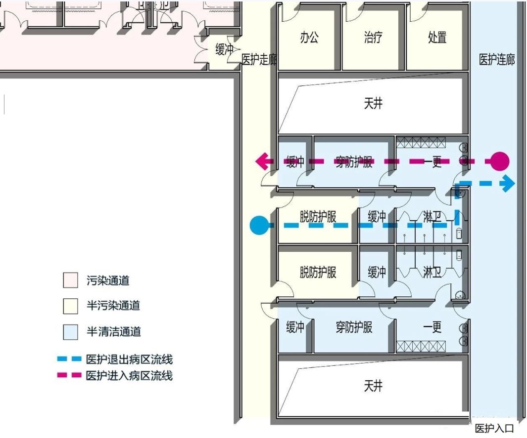 病房三区两通道示意图图片