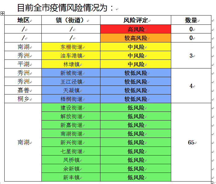 嘉興4例確診病例感染全過程曝光!餓了麼口罩漲價被投訴結果出爐