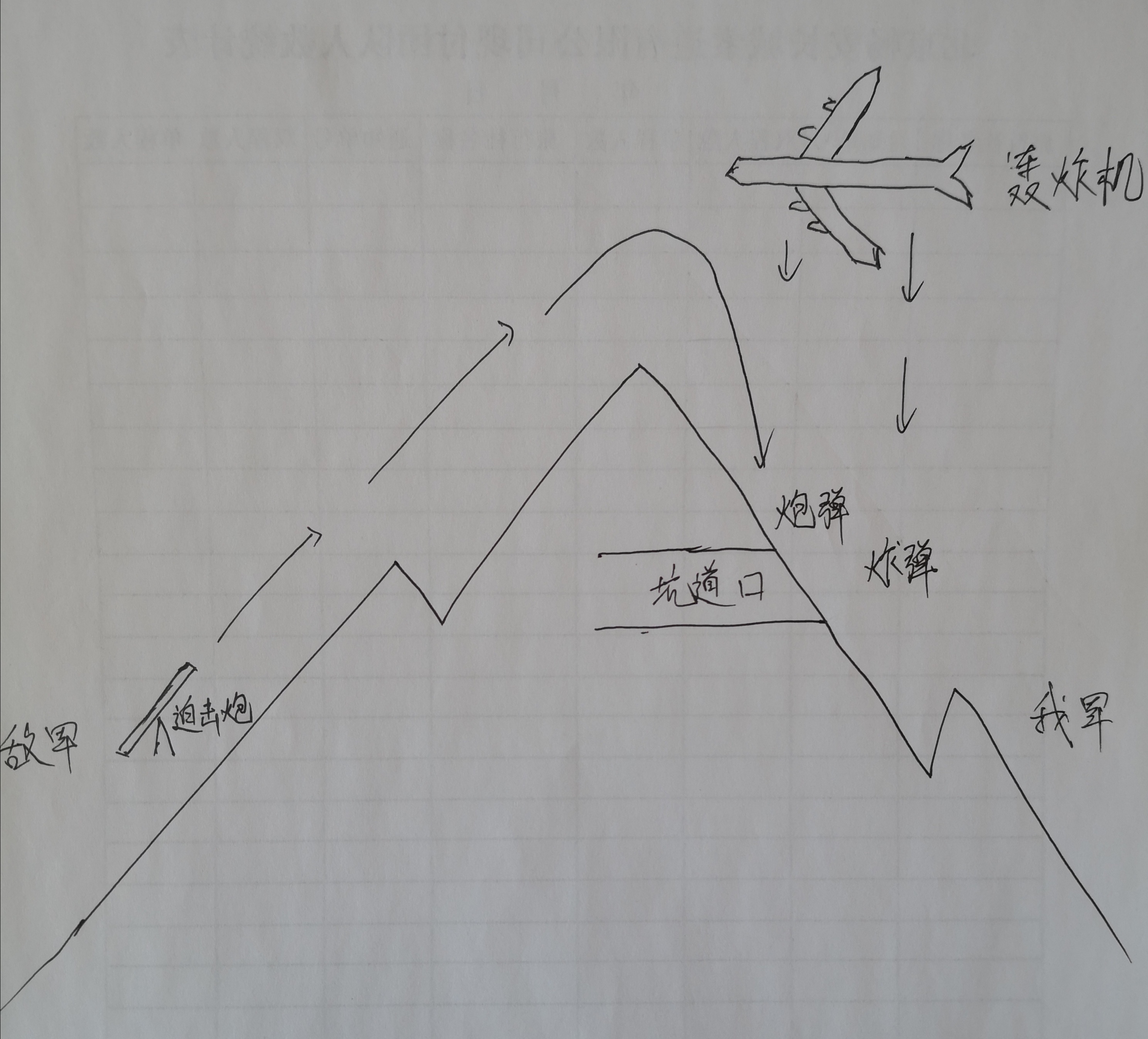 上甘岭坑道剖面图图片