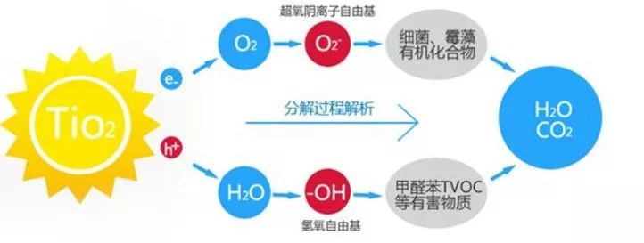 银离子抗菌原理图片