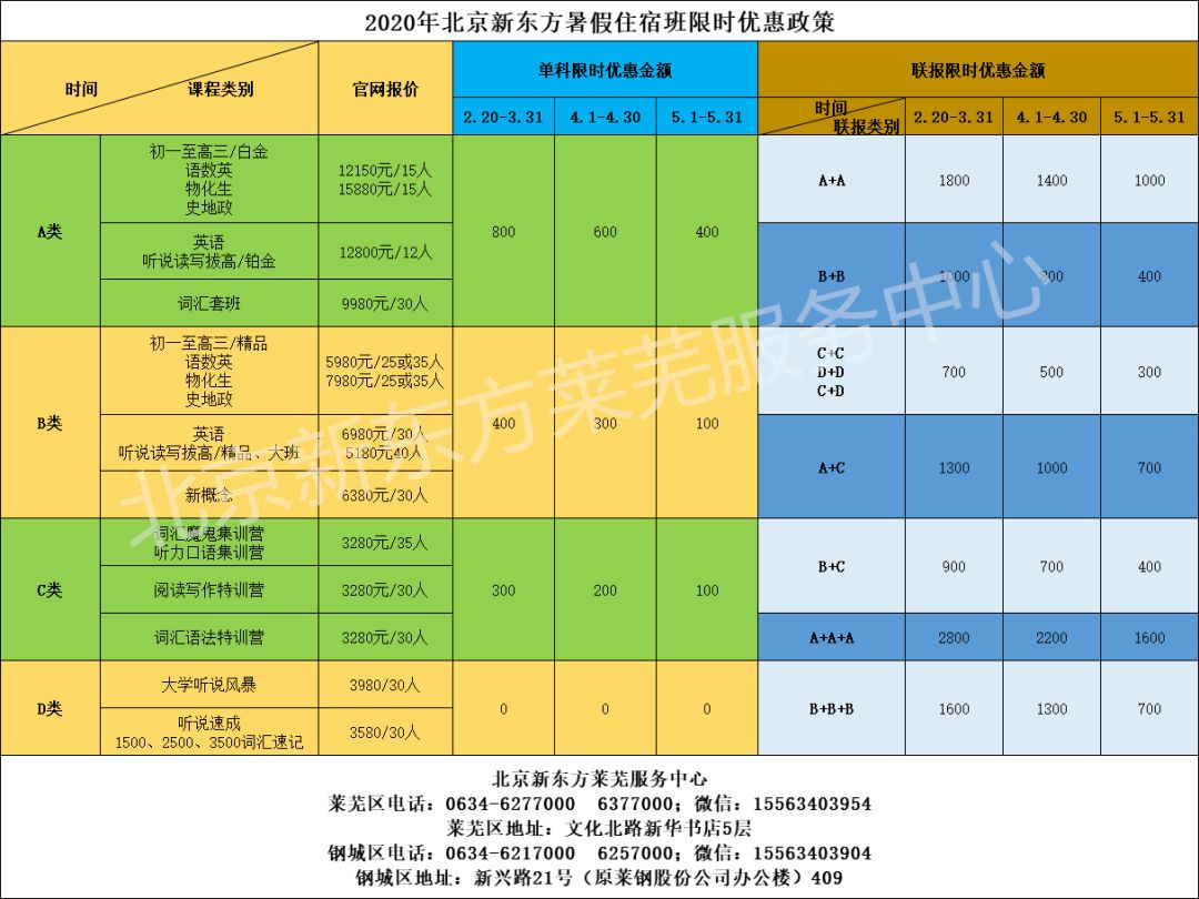 北京新東方2020暑假課程表初中階段