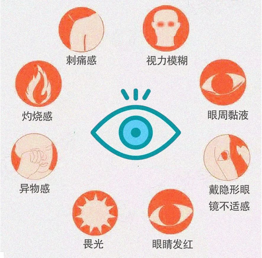 no710秒自测干眼症超准