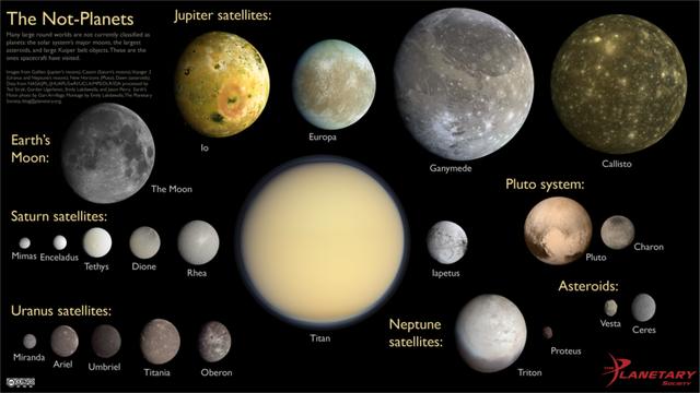 原创在太阳系中有没有一颗卫星拥有自己的卫星为什么