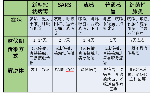 农青战疫