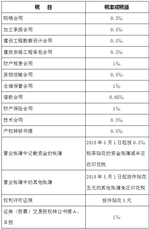 定了!2020年最新增值税,企业所得税,个税税率表公布!