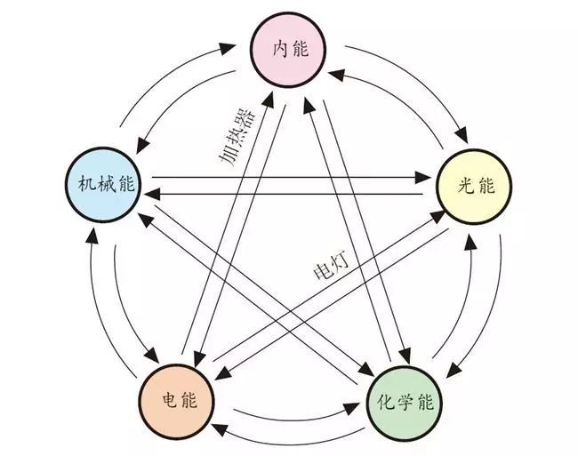 亲子科学小实验一个简单螺丝帽小实验让孩子了解奇妙的能量转换