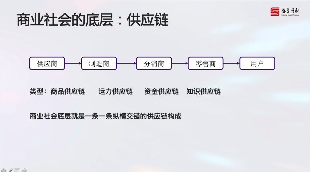 19張ppt10大步驟供應鏈金融老兵教你如何實操