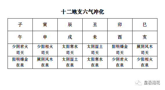 陈春林|五运六气的推演方法