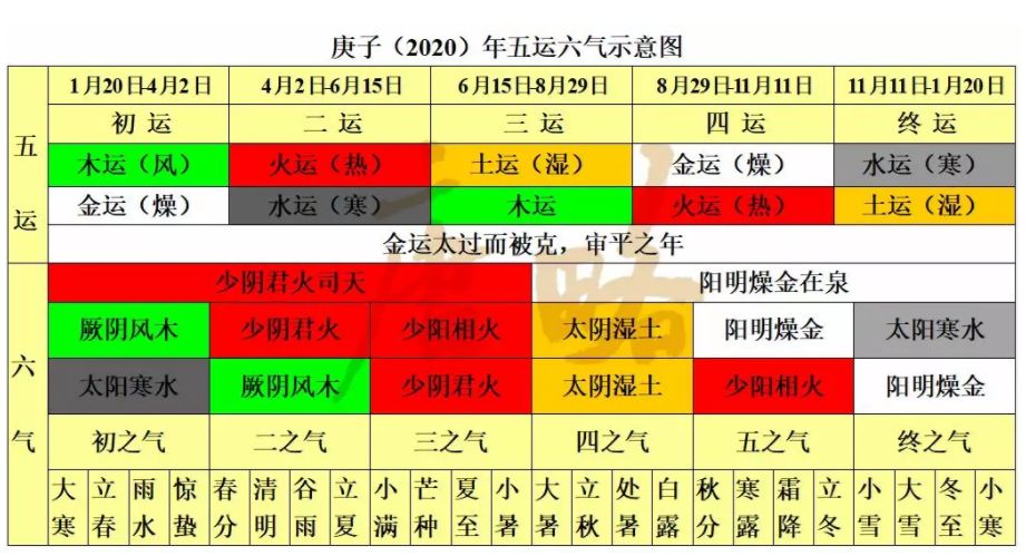 十多年来,每一年大寒节气前,我都会写一篇文章,排一排下年的五运六气