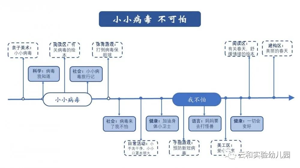 云上集思共聚审议云和县实验幼儿园开展疫情主题审议活动