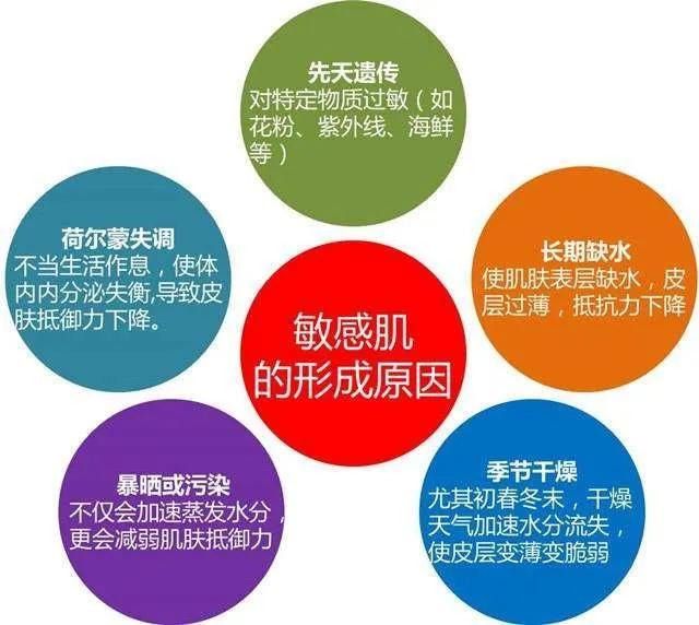 哪些人易患敏感肌