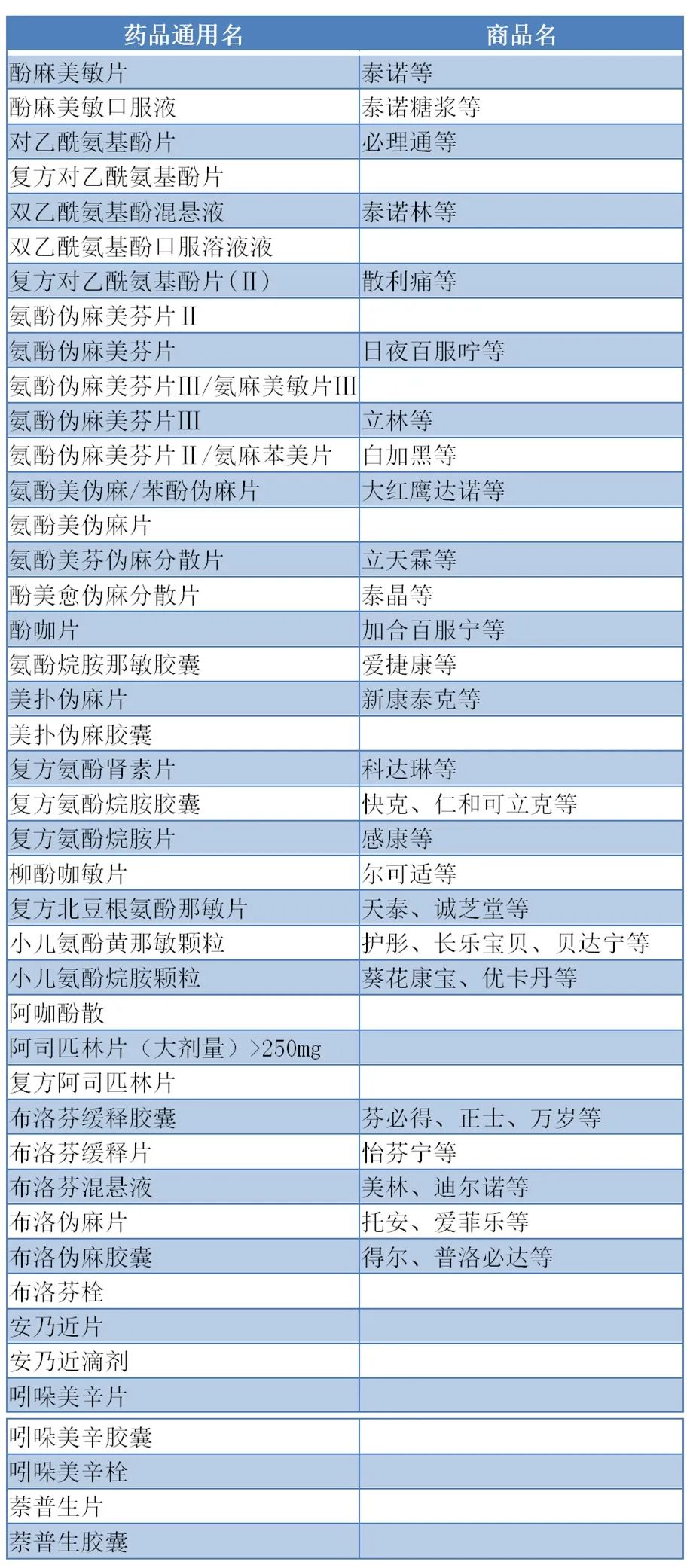 药店常用药品1000种图片