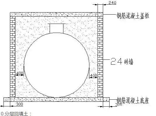 纏繞玻璃鋼化糞池@內蒙新農村改造專用玻璃鋼化糞池安裝做法施工圖集.