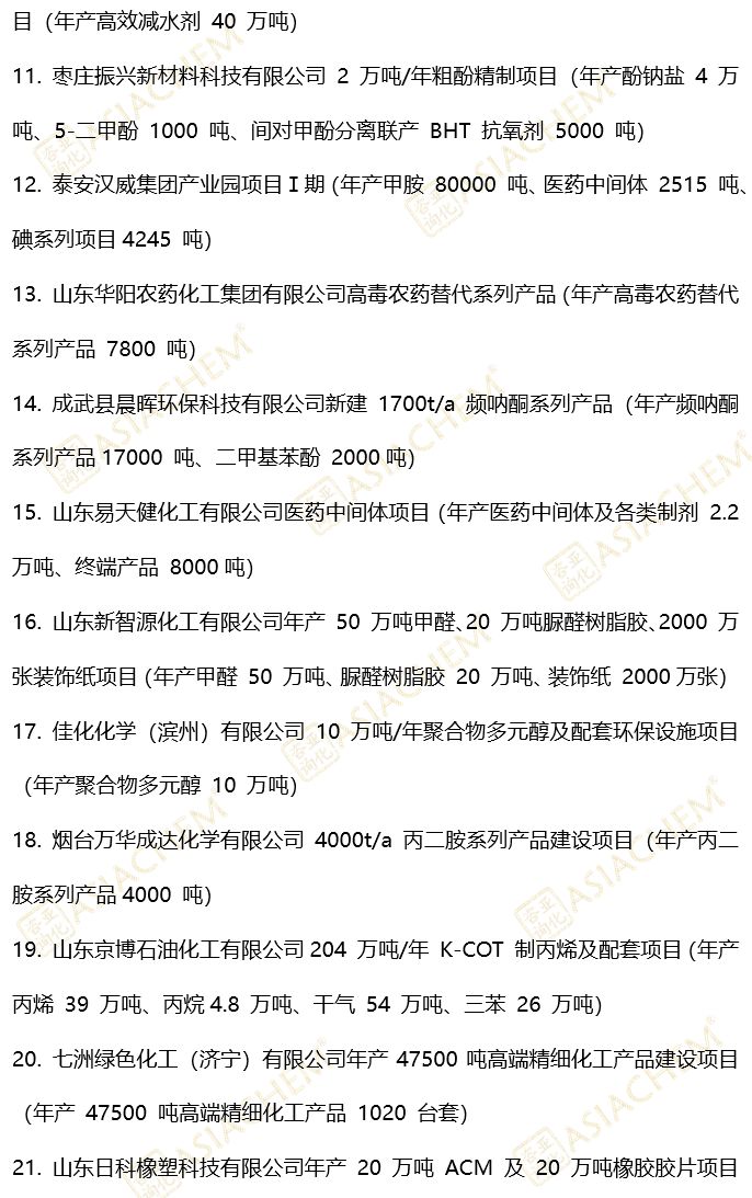 020年山东省新旧动能转换重大项目库第一批优选项目名单