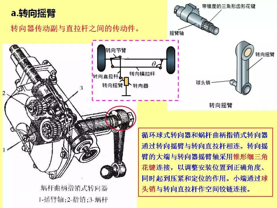 汽车转向系统