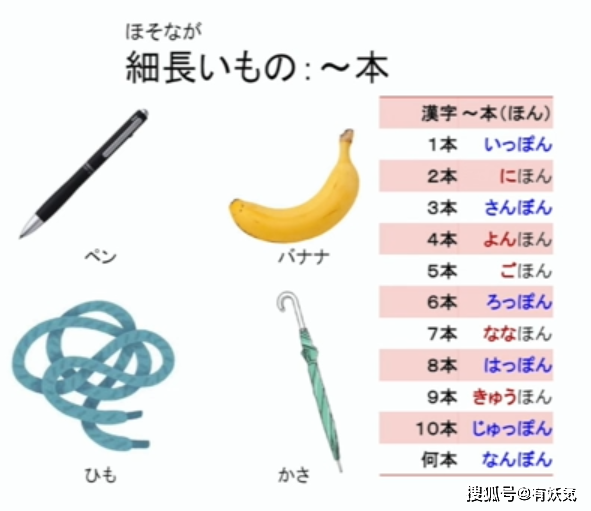 日语里数词中的“助数词”解析_数字