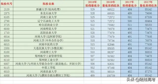 武汉高考志愿填报