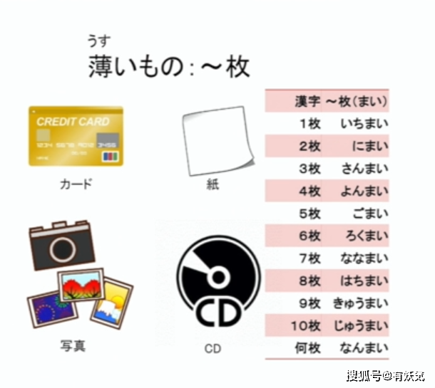日语里数词中的“助数词”解析_数字