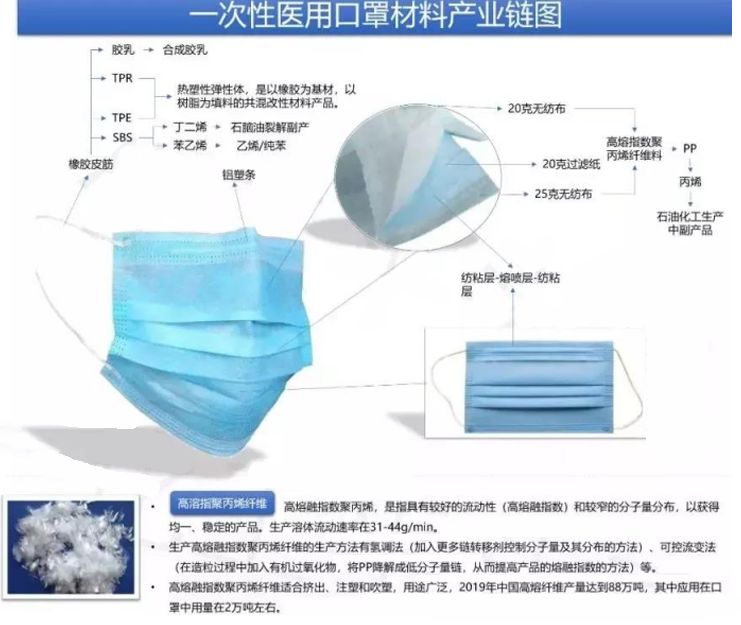 超全面的口罩行业报告