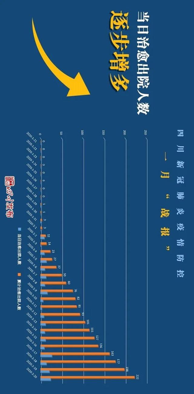 6张图,带你看懂四川新冠肺炎疫情防控一个月"战报"