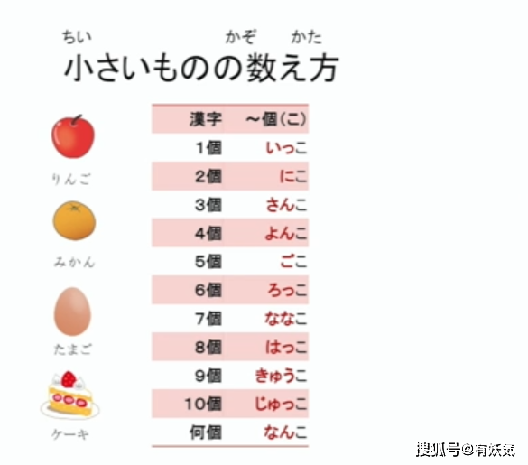 日语里数词中的“助数词”解析_数字