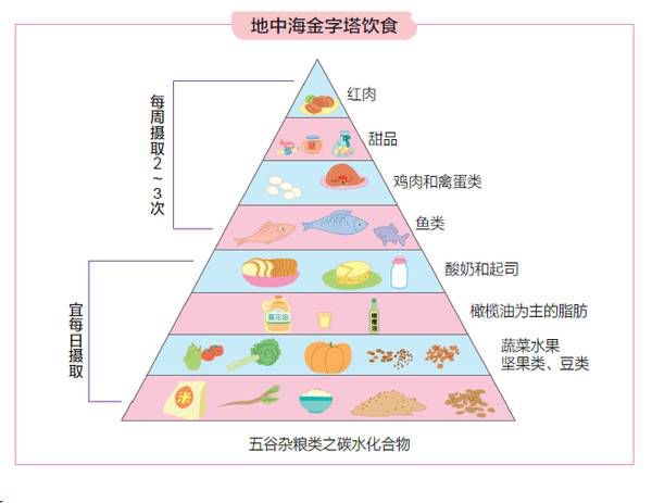 马文君帕金森病的饮食管理