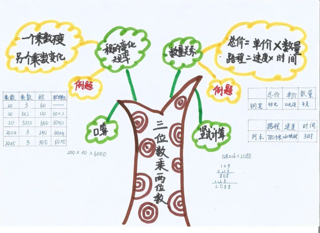 方程的格式和順序,解方程的方法和列方程解決實際問題4部分