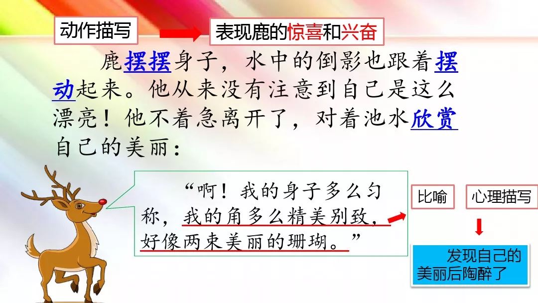 统编版三年级语文下册第7课美丽的鹿角微课知识点练习